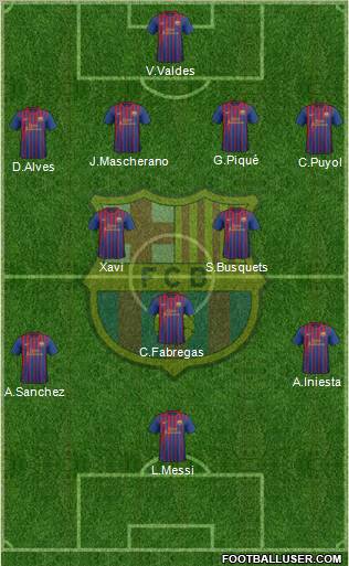 F.C. Barcelona Formation 2012