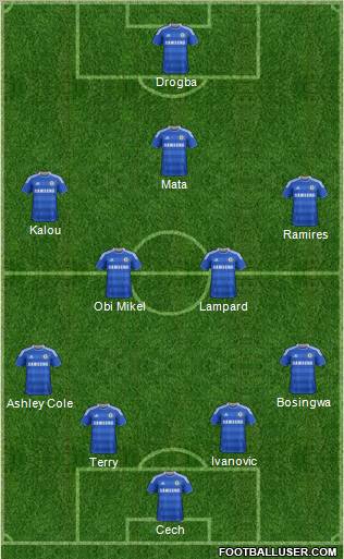 Chelsea Formation 2012