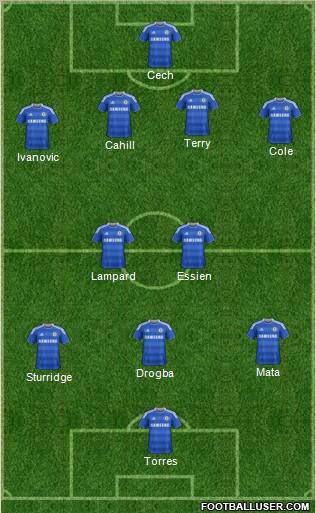 Chelsea Formation 2012