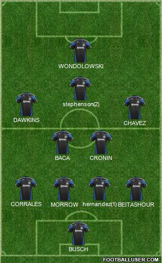 San Jose Earthquakes Formation 2012
