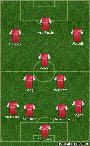 Arsenal Formation 2012