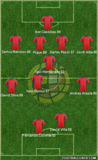 Spain Formation 2012