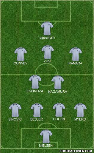 Kansas City Wizards Formation 2012