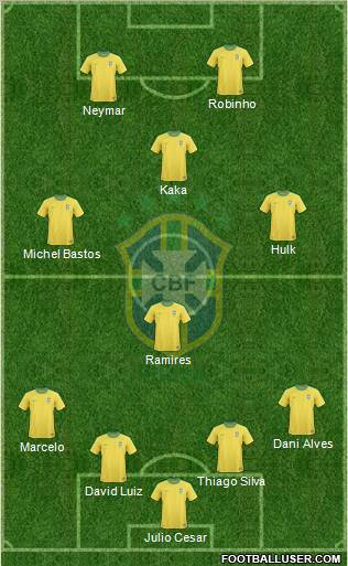 Brazil Formation 2012