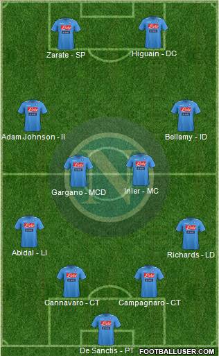 Napoli Formation 2012