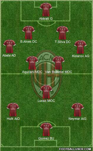 A.C. Milan Formation 2012