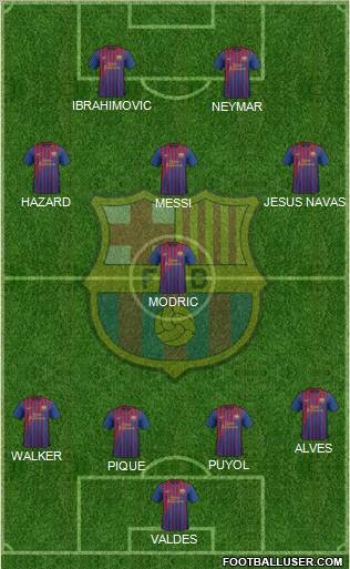 F.C. Barcelona Formation 2012