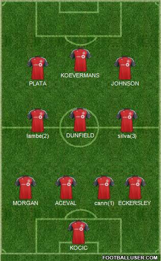 Toronto FC Formation 2012