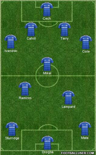 Chelsea Formation 2012