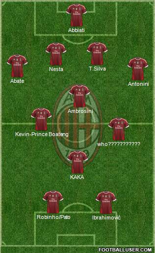A.C. Milan Formation 2012