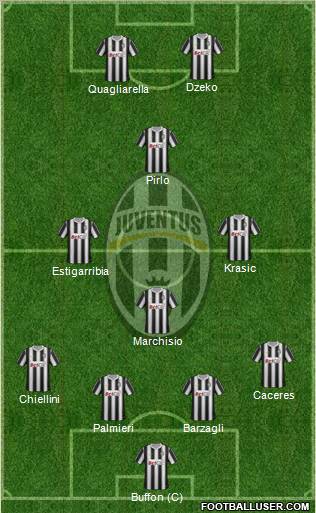 Juventus Formation 2012