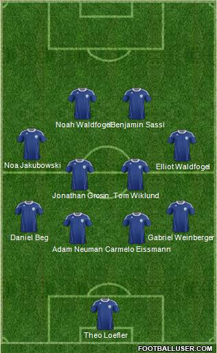 Israel Formation 2012