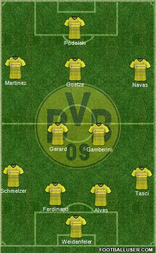 Borussia Dortmund Formation 2012