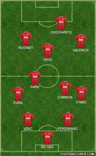 Manchester United Formation 2012