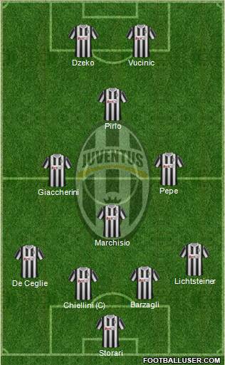 Juventus Formation 2012