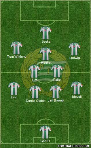 Hammarby IF Formation 2012