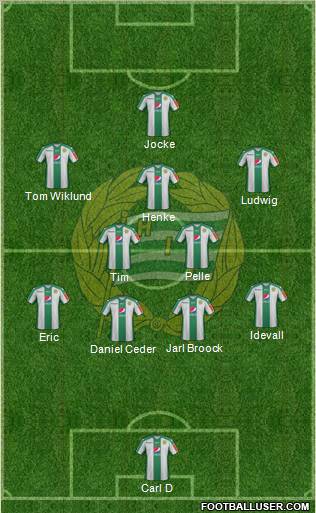 Hammarby IF football formation