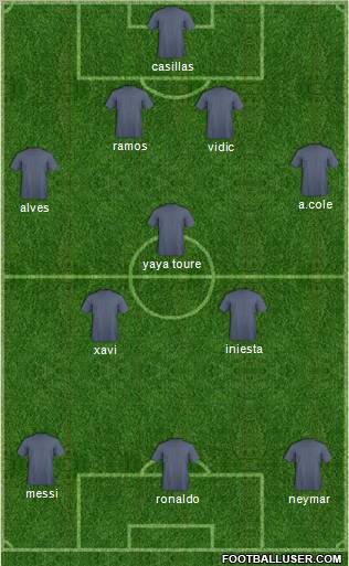 Dream Team Formation 2012