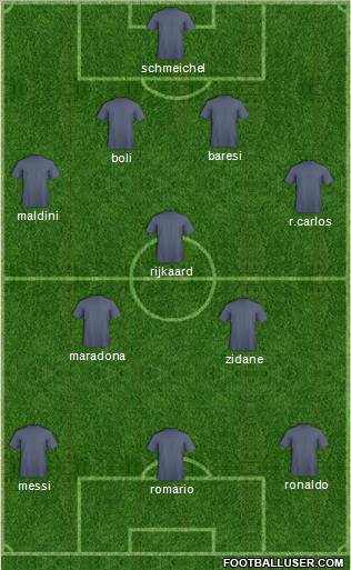 Fifa Team Formation 2012