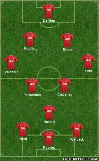 Manchester United Formation 2012