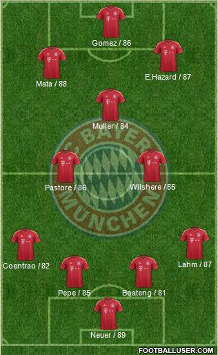 FC Bayern München Formation 2012