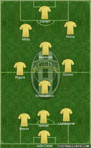 Juventus Formation 2012