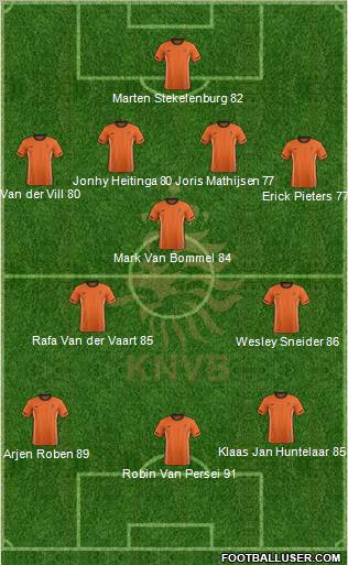 Holland Formation 2012