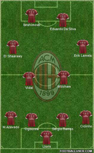 A.C. Milan Formation 2012