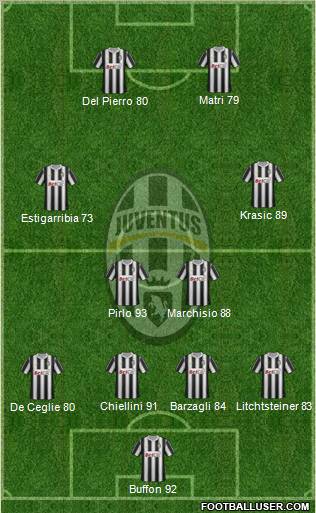 Juventus Formation 2012