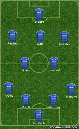 Chelsea Formation 2012