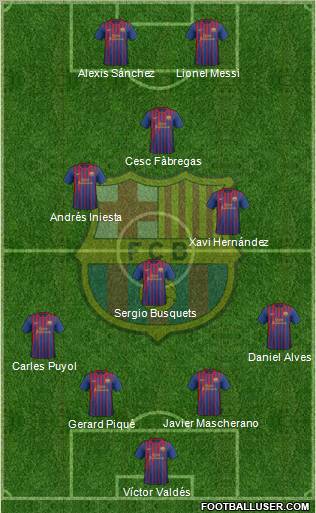 F.C. Barcelona Formation 2012
