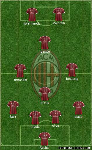 A.C. Milan Formation 2012