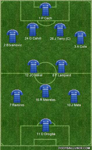 Chelsea Formation 2012