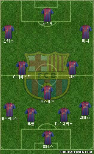 F.C. Barcelona Formation 2012