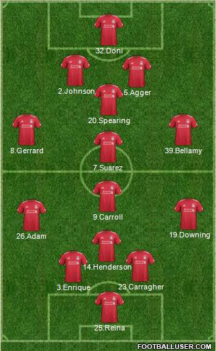 Liverpool Formation 2012