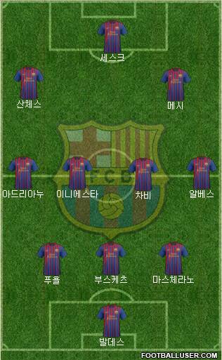 F.C. Barcelona Formation 2012