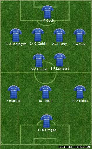 Chelsea Formation 2012