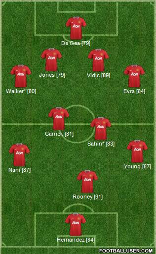 Manchester United Formation 2012