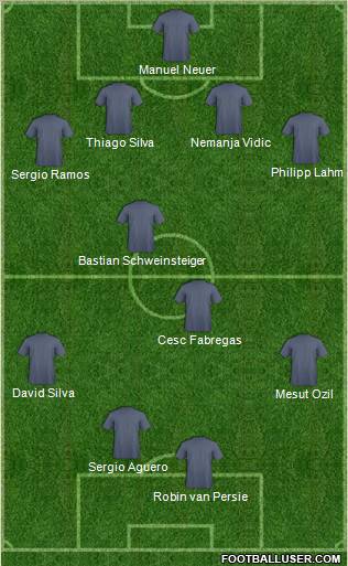 Dream Team Formation 2012
