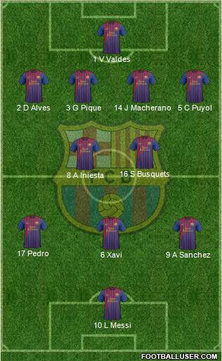 F.C. Barcelona Formation 2012