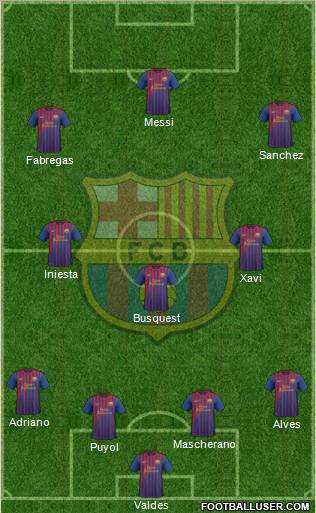 F.C. Barcelona Formation 2012