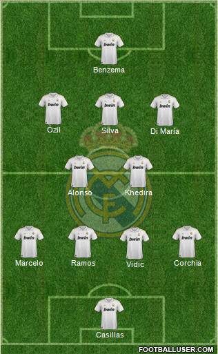 Real Madrid C.F. Formation 2012