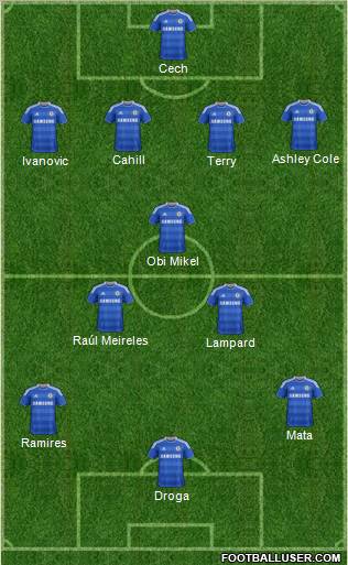 Chelsea Formation 2012