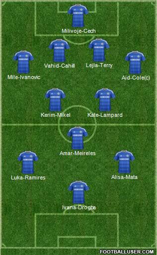 Chelsea Formation 2012
