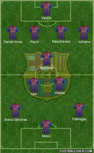 F.C. Barcelona Formation 2012