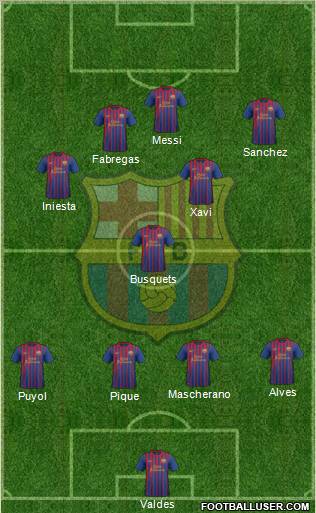 F.C. Barcelona Formation 2012
