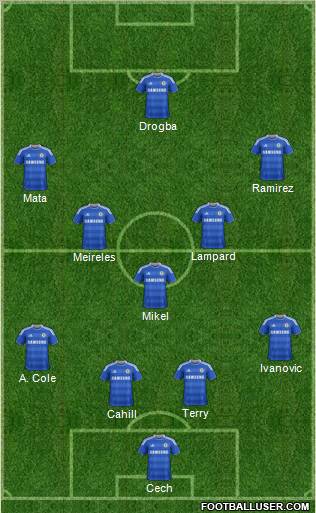 Chelsea Formation 2012