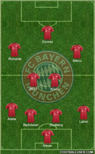 FC Bayern München Formation 2012