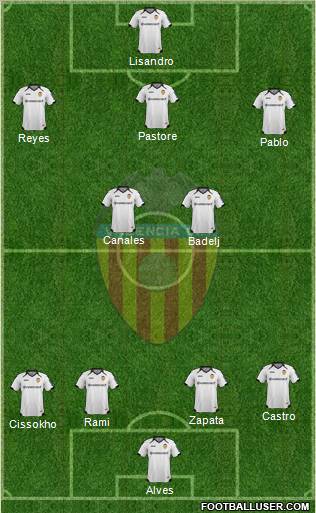 Valencia C.F., S.A.D. Formation 2012