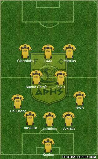 AS Aris Salonika Formation 2012